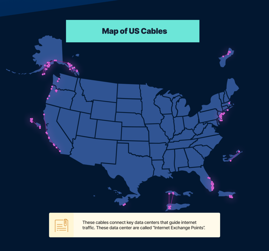 map of US Cables