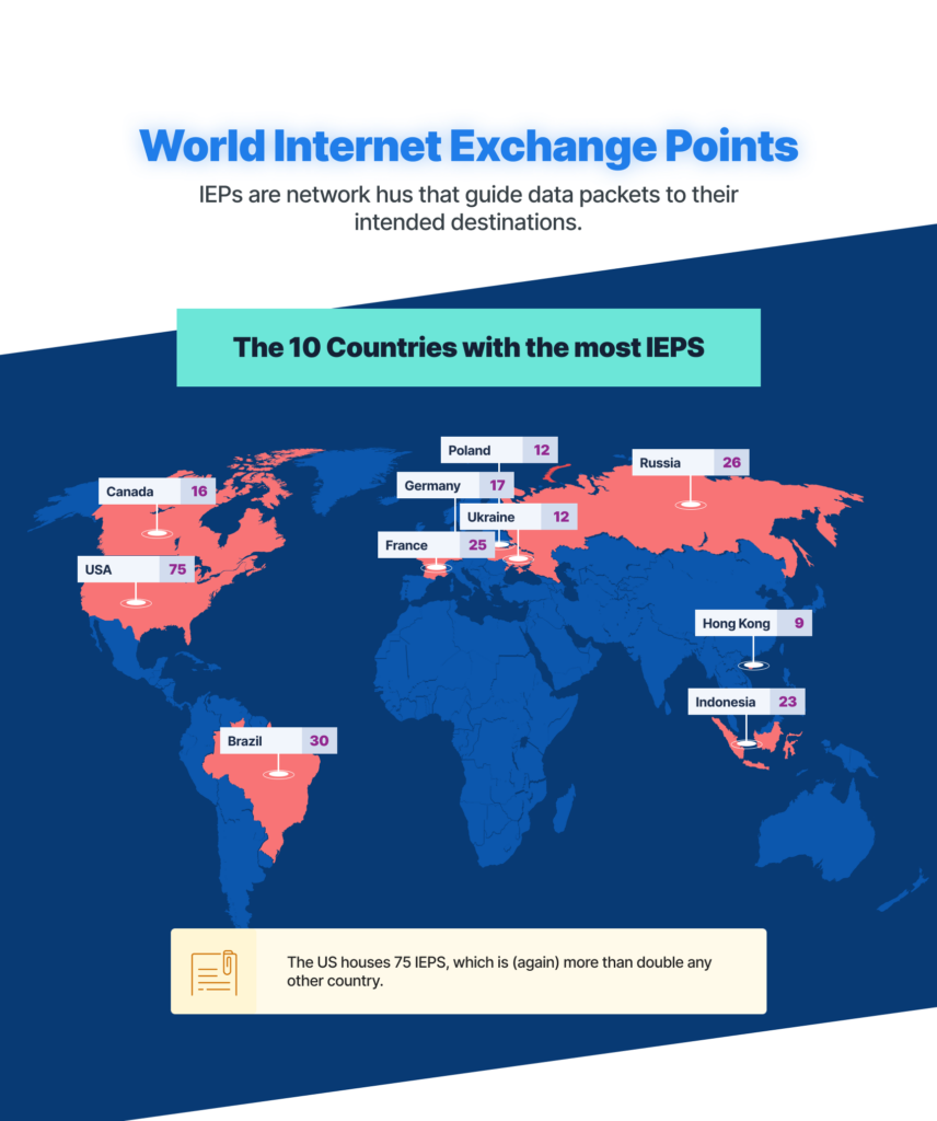 World Internet Exchange Points map