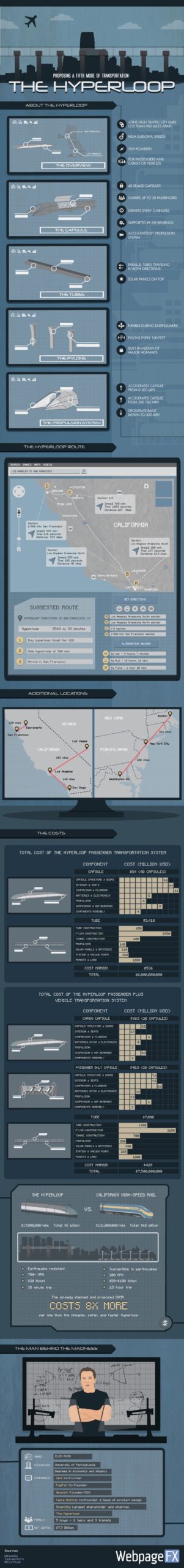 Hyperloop infographic