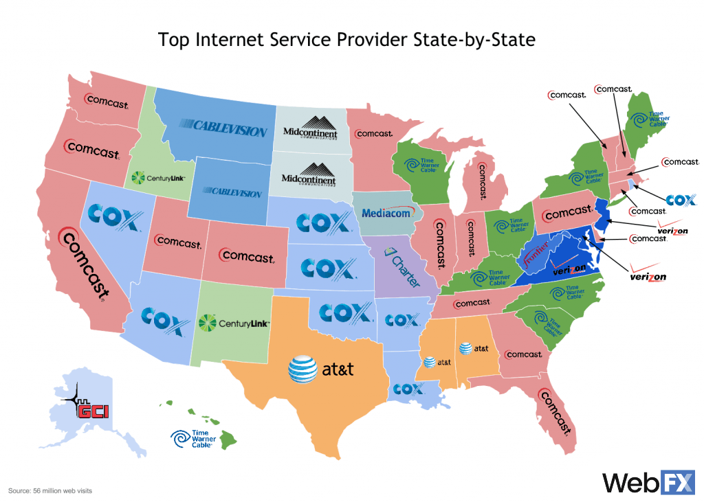 Internet Service Providers