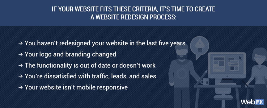 Reasons to start the website redesign process