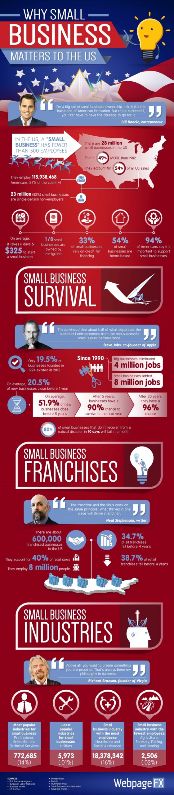 Small vs Big Company – Does Company Size Matter?
