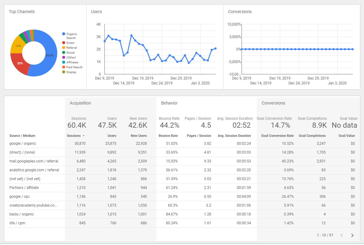 acquisition overview 1