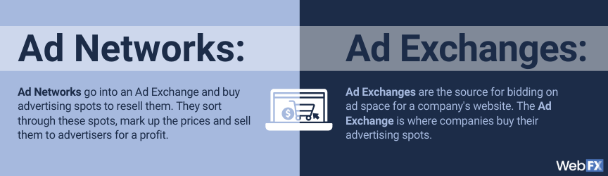 ad networks vs. ad exchanges