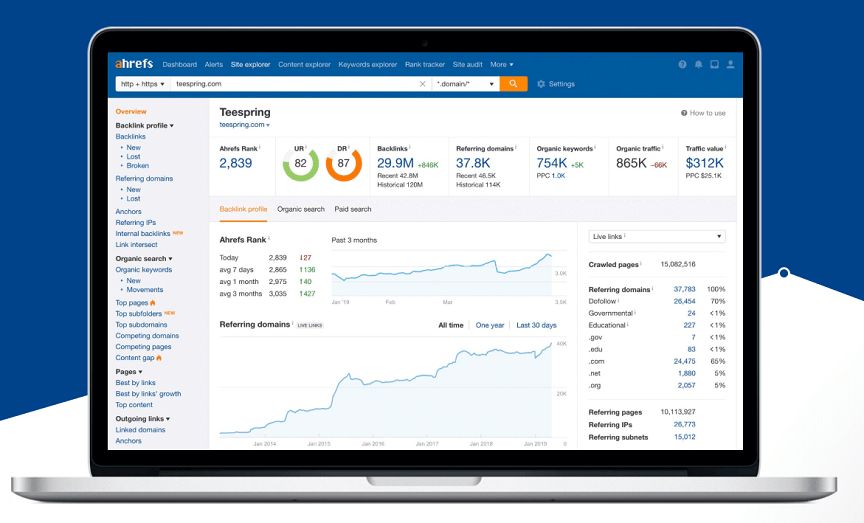 A computer monitor displaying the Ahrefs SEO tool dashboard with metrics such as Ahrefs Rank, URL Rating, Domain Rating, backlinks, and traffic analytics for a website.