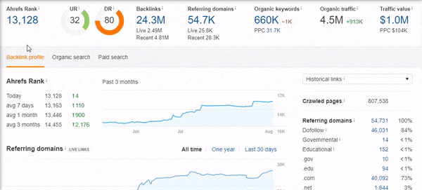 website optimization tools