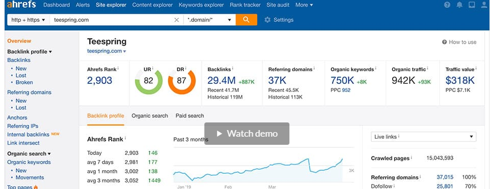 ahrefs 4