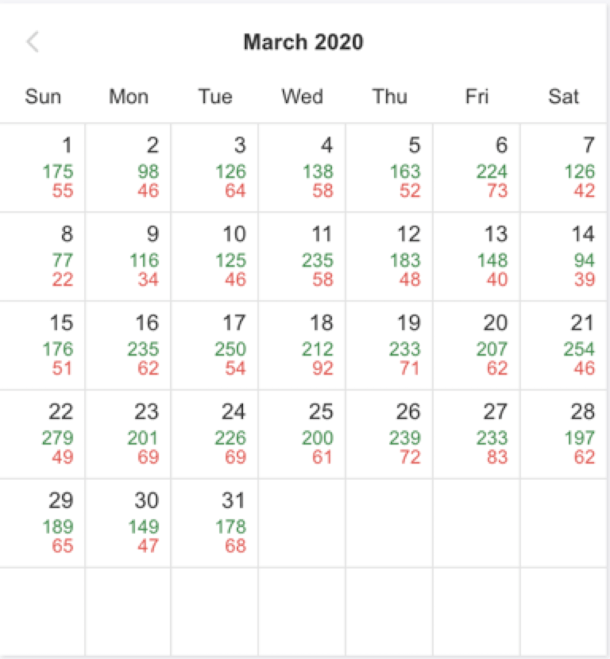 Lost links calendar report from Ahrefs