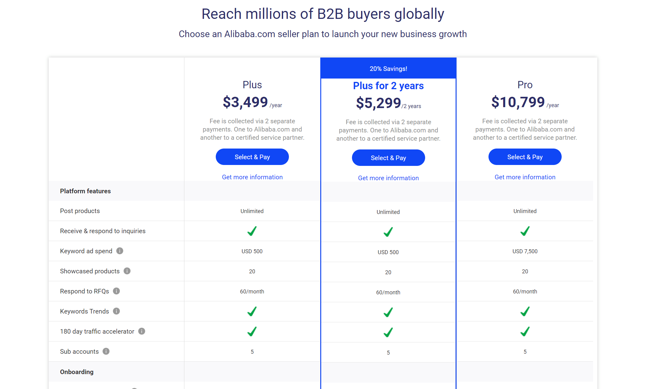 Alibaba-pricing-plans