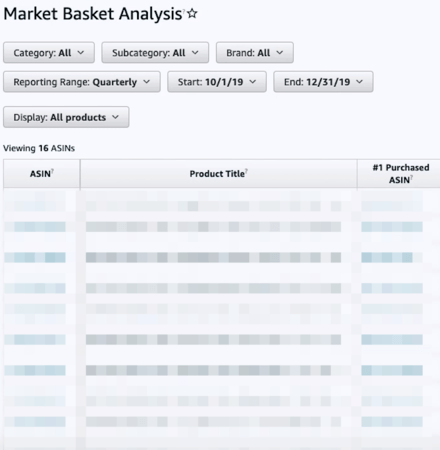 Amazon Brand Analytics: Market Basket Analysis