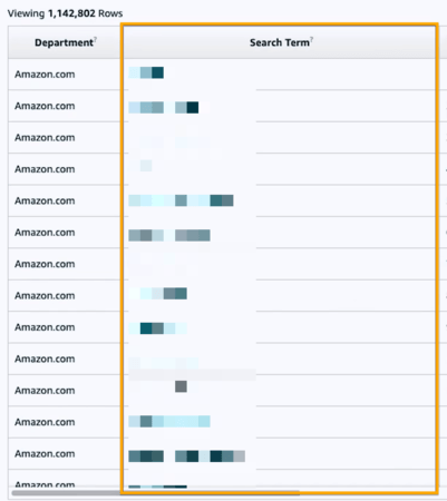 Amazon Brand Analytics Search Terms