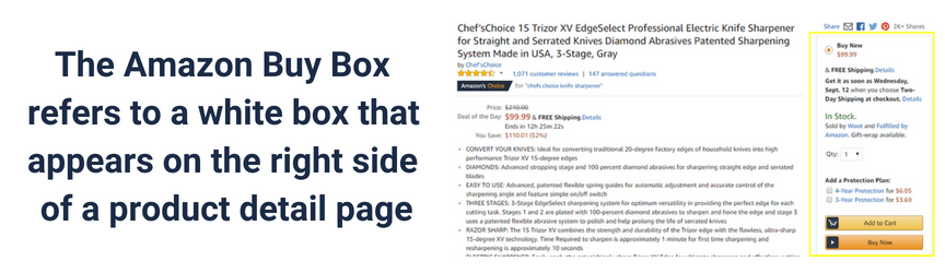the Buy Box is the white box on the product detail page