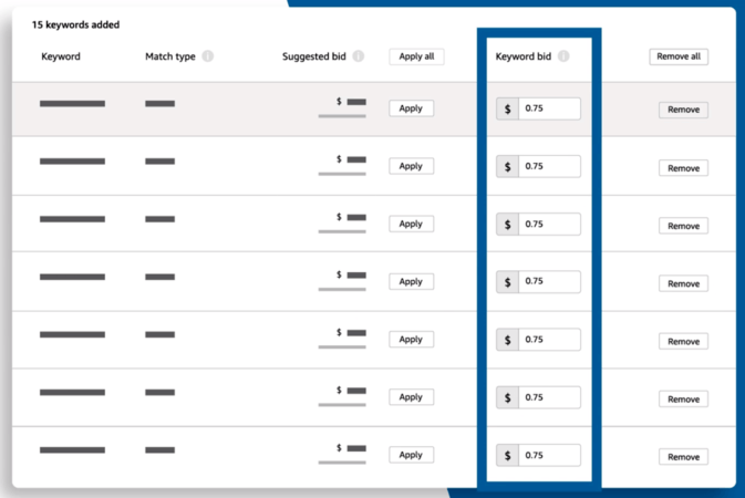 Amazon PPC: How to change keyword bid