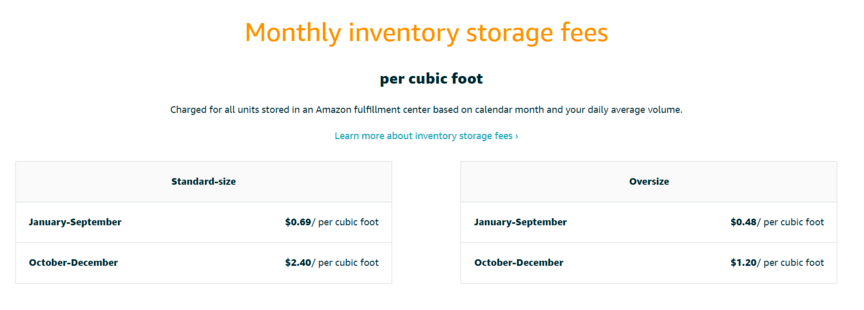 Amazon seller fees for FBA inventory