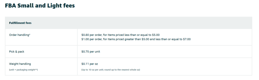 Amazon sellers fees for Small and Light
