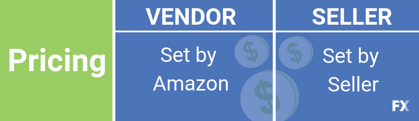 A comparison between Amazon pricing for vendors and sellers