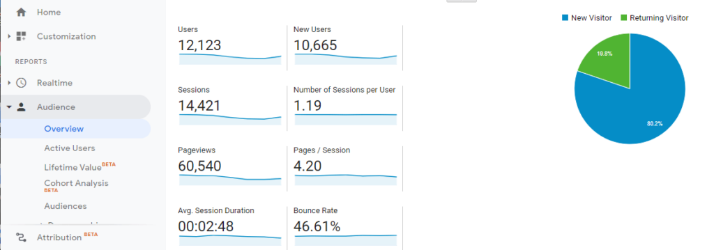 analytics monitoring digital media strategy 1024x359