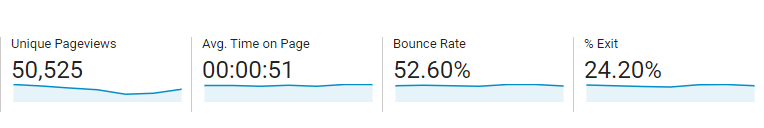 Analytics numbers from Google Analytics