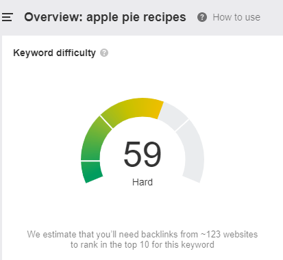 apple pie keyword difficulty