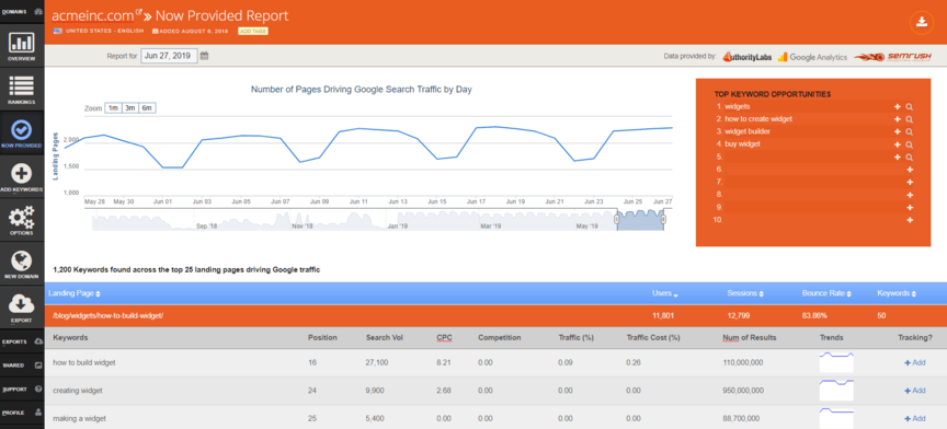 A screenshot of checking Google positions in AuthorityLabs