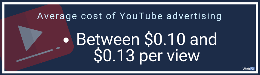 average cost youtube advertising