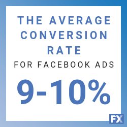 The Average CTR for Facebook Ads (and How to Surpass It)