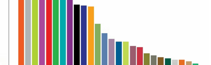 top-10-b2b-trends-2017