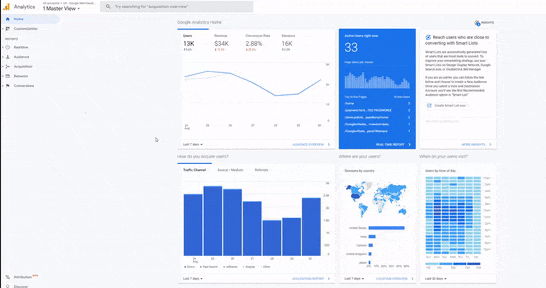 The main screen of Google Analytics with tabs for conversion and behavior tracking