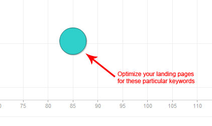 bounce rate