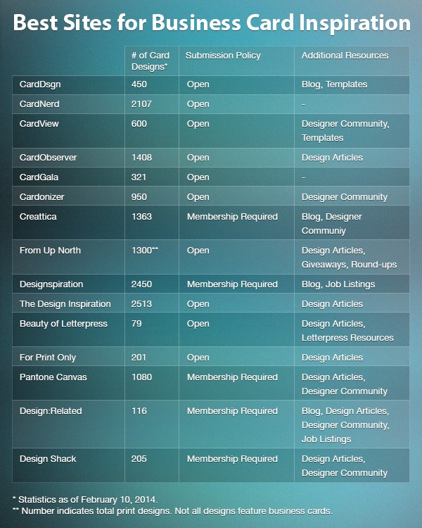 business-card-design-inspiration-chart