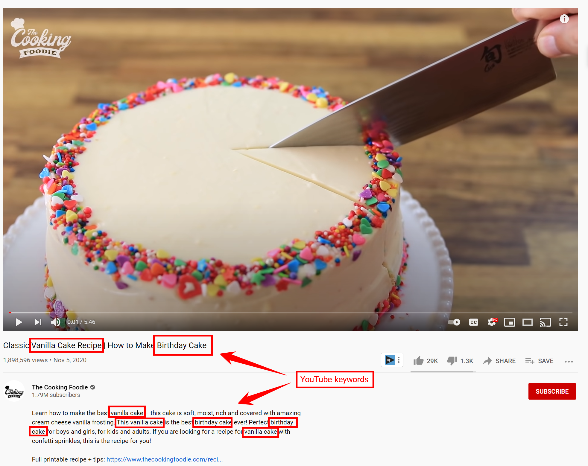 Cake-related keywords used in a video title and description for content about cake