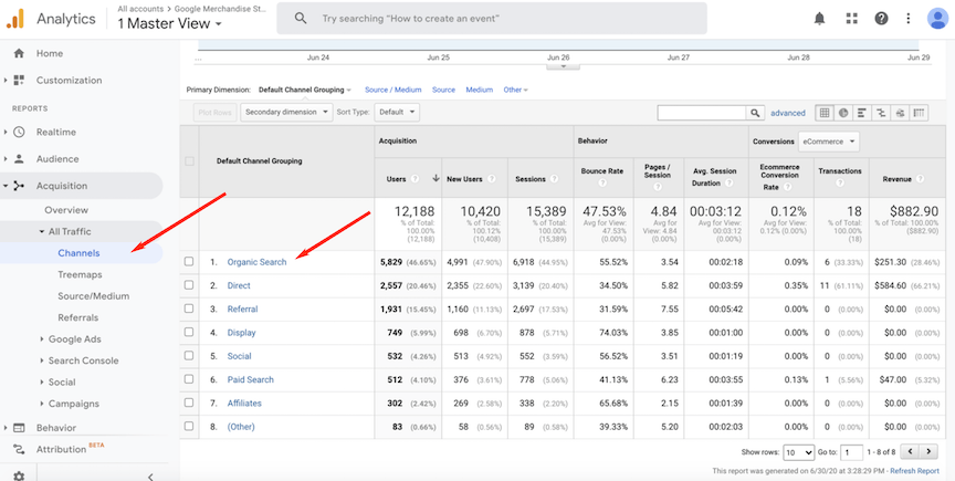 Channels report in Google Analytics