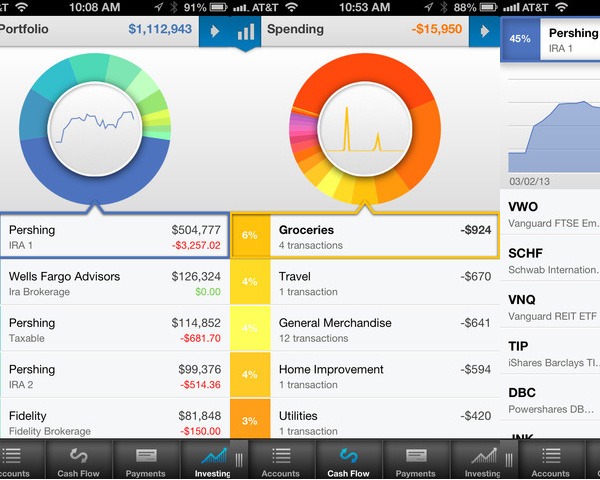 Chart graph data visualization example: Personal Capital Banking and Investing