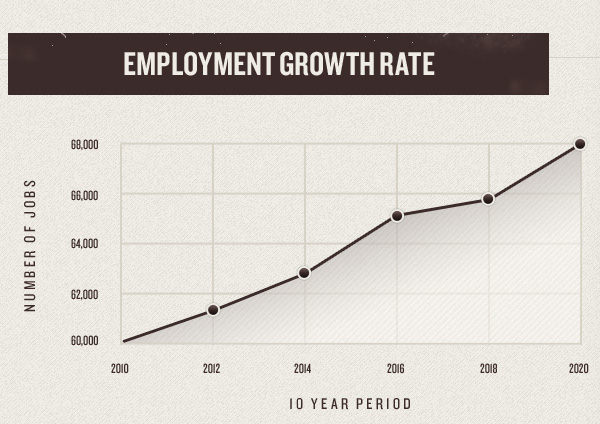 Chart graph data visualization example: Infographic Line Graph