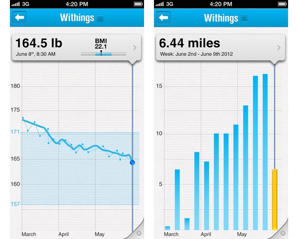 Chart graph data visualization example: Withings Health Mate