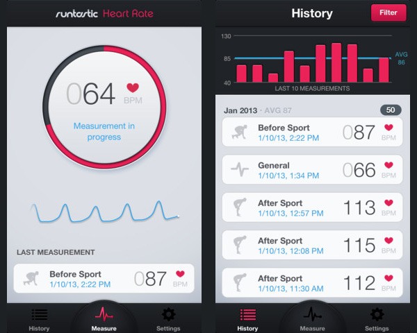 Chart graph data visualization example: Runtastic Heart Rate PRO