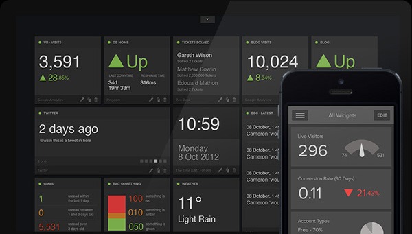 Chart graph data visualization example: Geckoboard