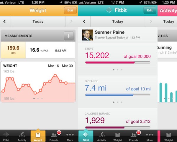 Chart graph data visualization example: Fitbit