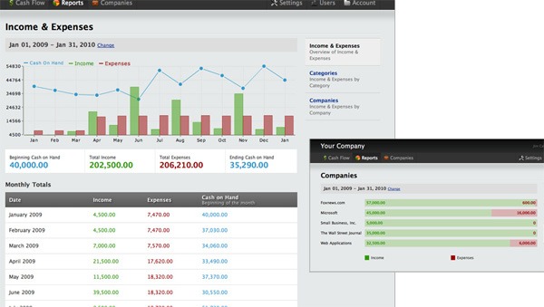 Chart graph data visualization example: Pulse