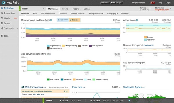 Chart graph data visualization example: New Relic