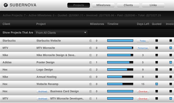 Chart graph data visualization example: Subernova