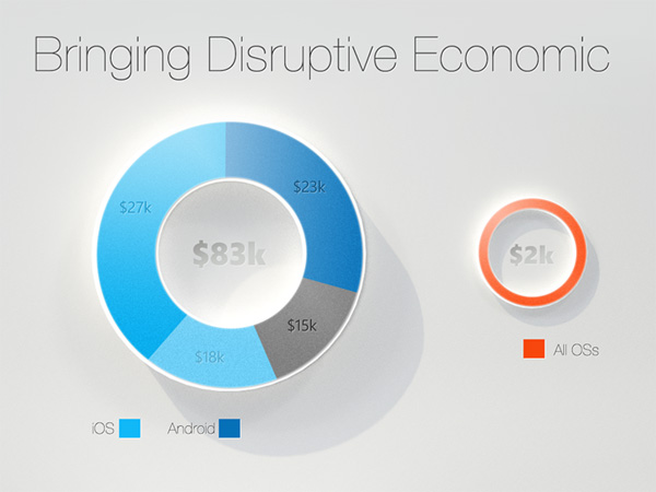 Chart graph data visualization example: Color E-Paper Chart