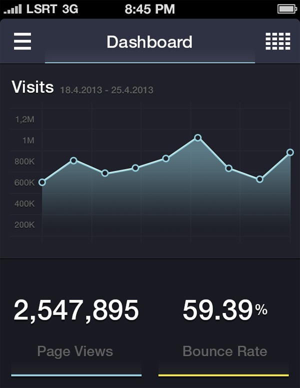 Chart graph data visualization example: Analytics Redesign