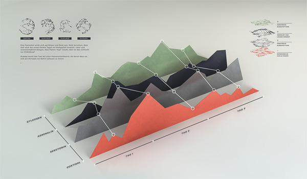 Chart graph data visualization example: xenius infographics