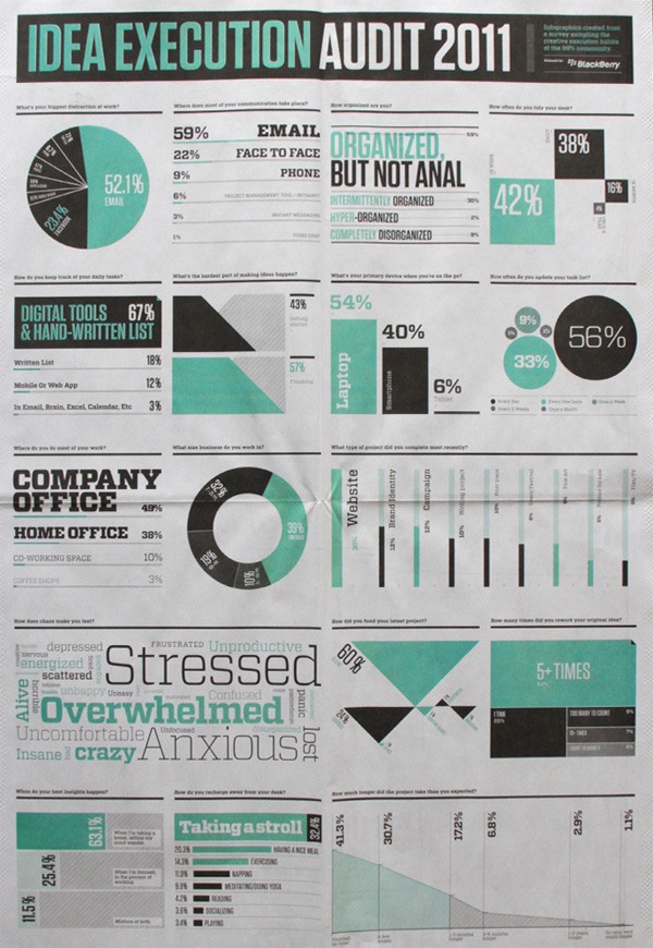 Chart graph data visualization example: 99% Conference Materials