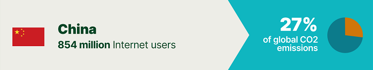 Statistics of global CO2 emissions from internet users in China