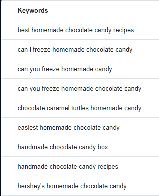 List of keyword related to chocolate