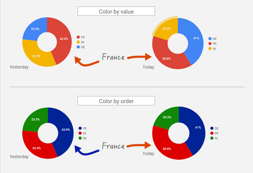 color by value