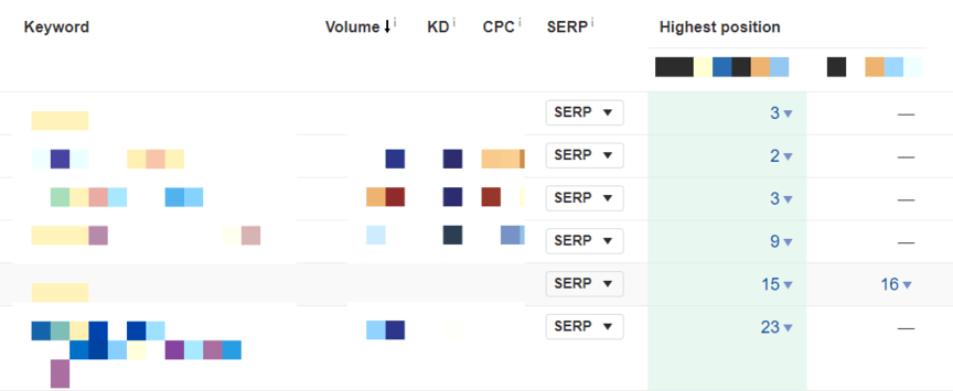 How to find competing content in Ahrefs