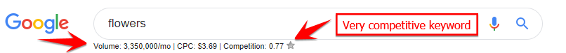 The keyword "flowers" typed into Google with competitive data